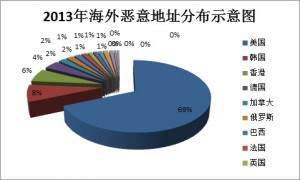 2013-3