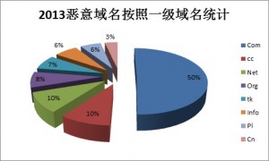 2013-4
