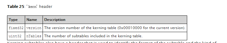 35